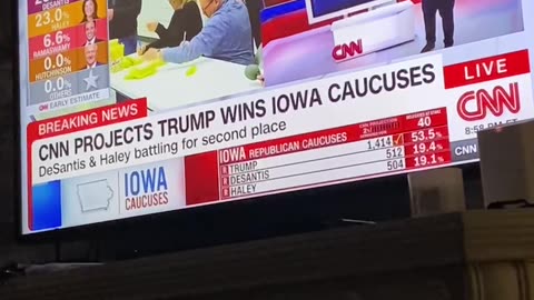 アイオワ州党員投票の第一次集計が発表された。 -トランプ：67.5% なぜか ポップコーンカップで集計？？？