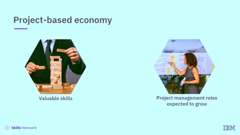 Introduction to Project Management