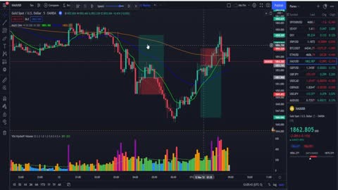 My Trading Strategy Won The Challenge with only 1.25 risk per Trade