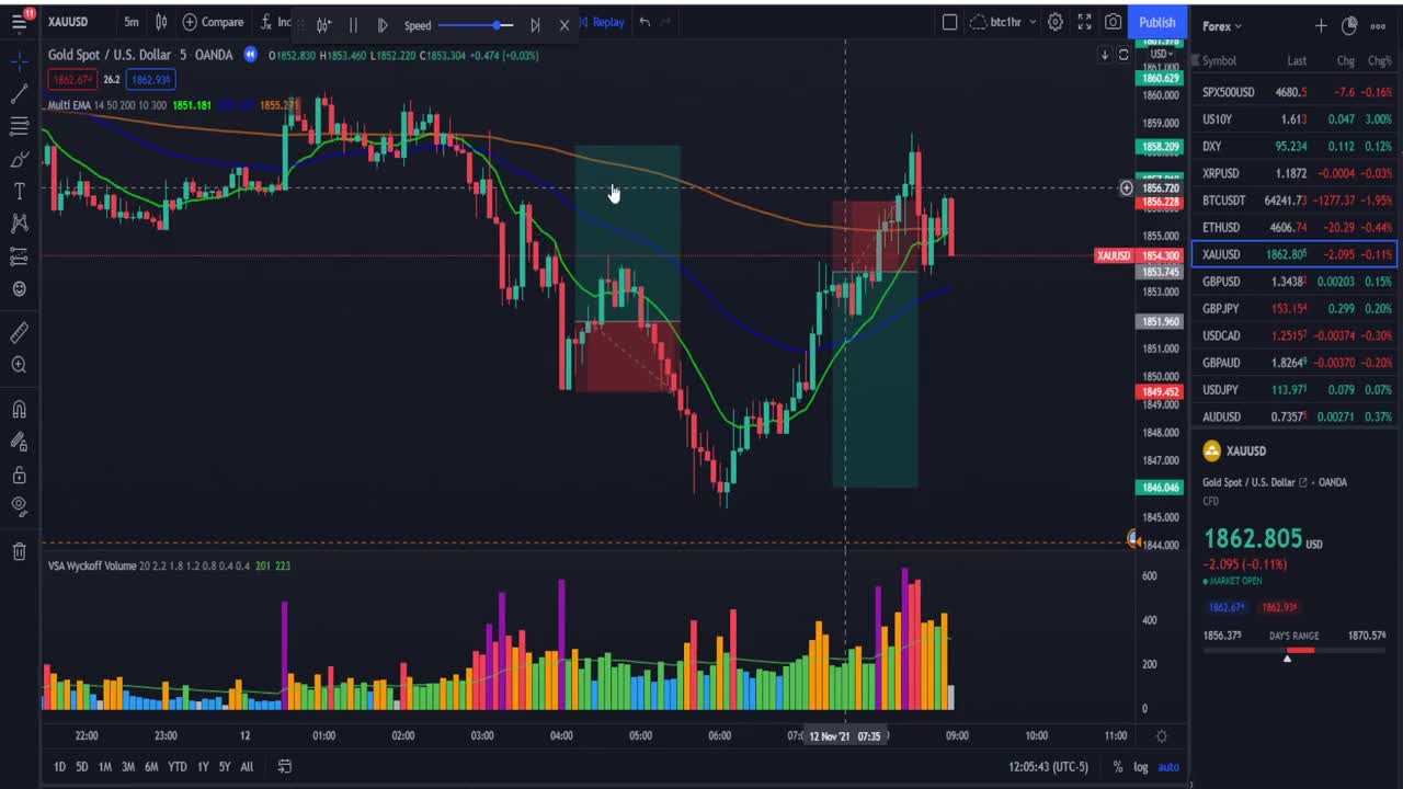 My Trading Strategy Won The Challenge with only 1.25 risk per Trade