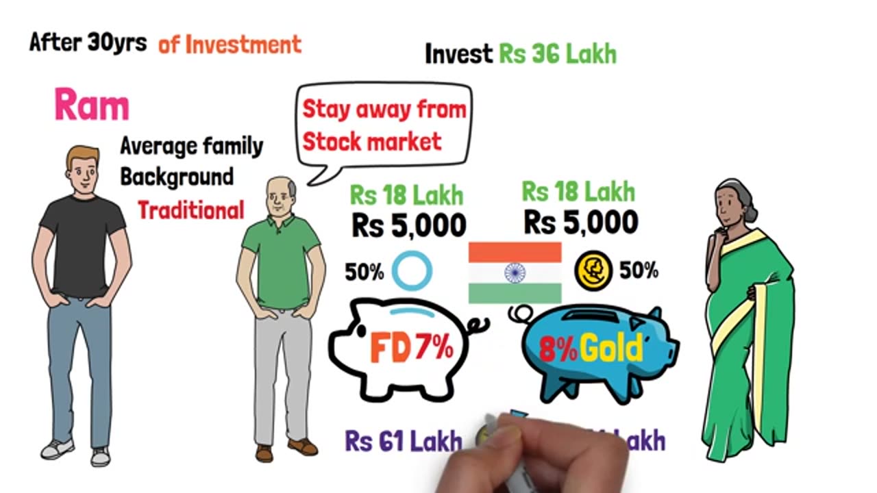 HOW TO GET RICH WITH POWER OF COMPOUNDIG USING OF SIP