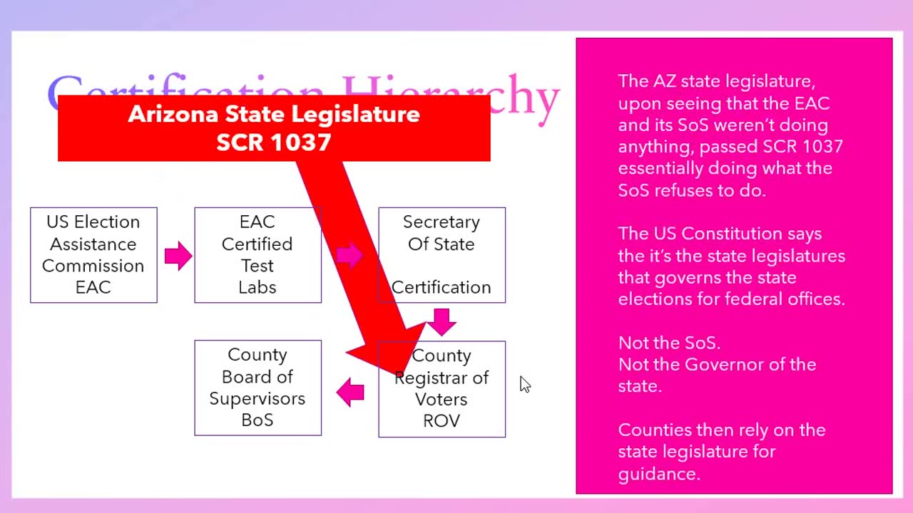 US Certification of Voting Systems