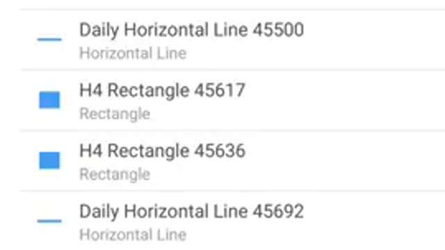 How to trade Volatility 75 index strategy.