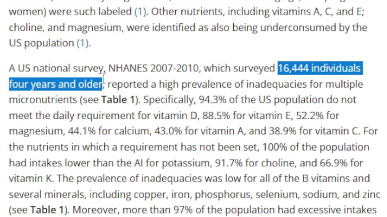 100% in Babies! THE Most Common Nutrient Deficiency!!!