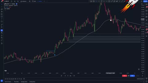 The Most Accurate Supply & Demand Indicator On Tradingview