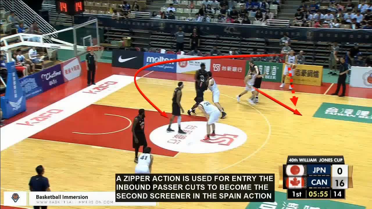Spain Pick and Roll Basketball Playbook