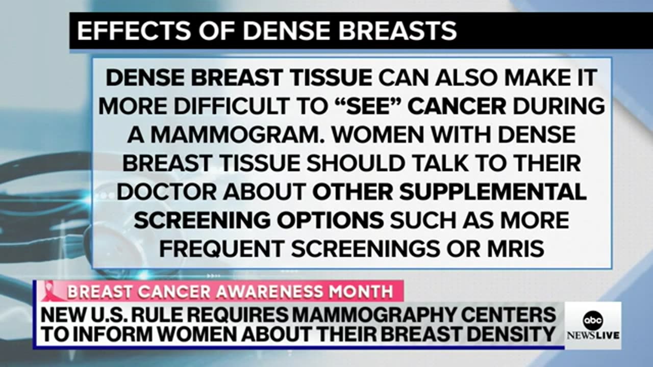 Dense breasts can make it harder to spot cancer