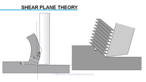 Mechanics of Machining Cutting Velocity Analysis