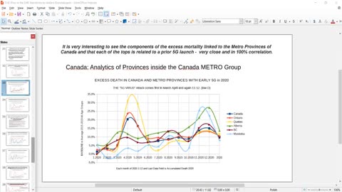 Part 4 - All-Cause Excess Mortality in Canada & 5G Radiation As The Cause of ALL CV Injuries & Deaths!