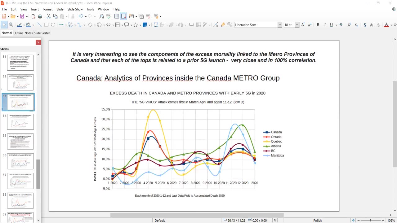 Part 4 - All-Cause Excess Mortality in Canada & 5G Radiation As The Cause of ALL CV Injuries & Deaths!
