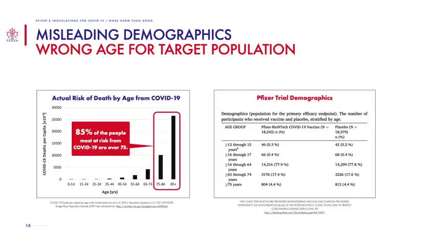 CCCA Reveals Pfizer's Hidden Vax Data and the Harmful Effects on Millions of People