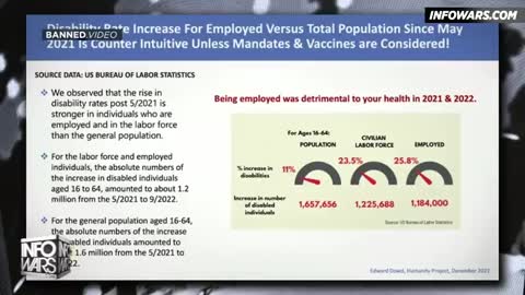 MUST-WATCH FULL SUNDAY SHOW: ELON MUSK TO RELEASE PROOF FAUCI RAN COVID-19 ATTACK - FULL SHOW - 12/1