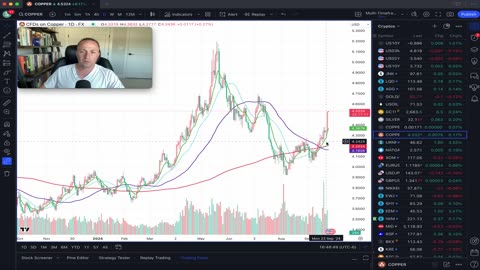 Rates and Dollar Reverse and Press Lows -> Crypto and Commodities Heat Up