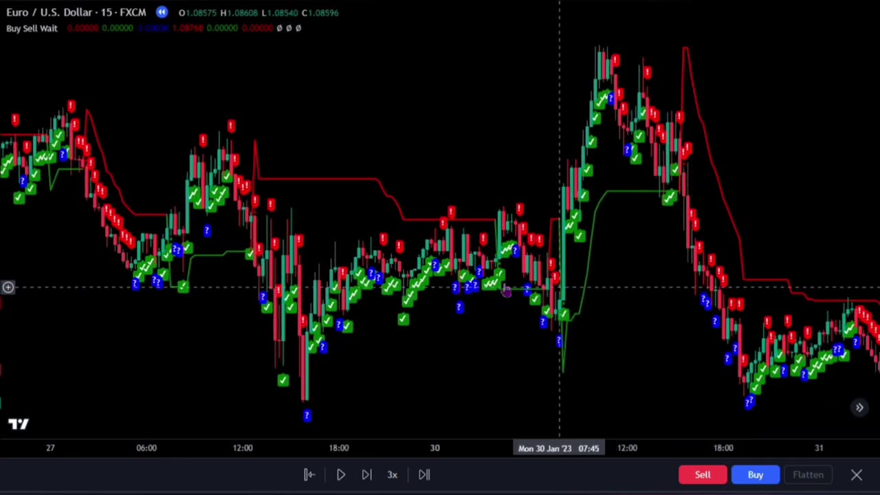 Top 3 Best Buy Sell Indicator on TradingView. (Explode Small Account)