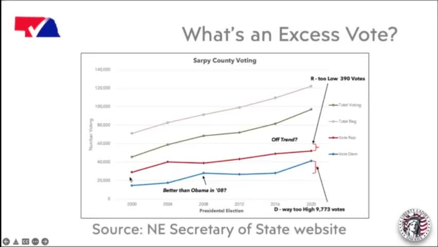 What is an Excess Vote? - Information from NEB SOS Website - NVAP Presentation - Clip 18 of 32