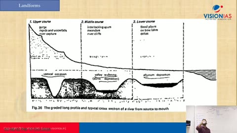 Geaography UPSC Mains Paper 1 CH19