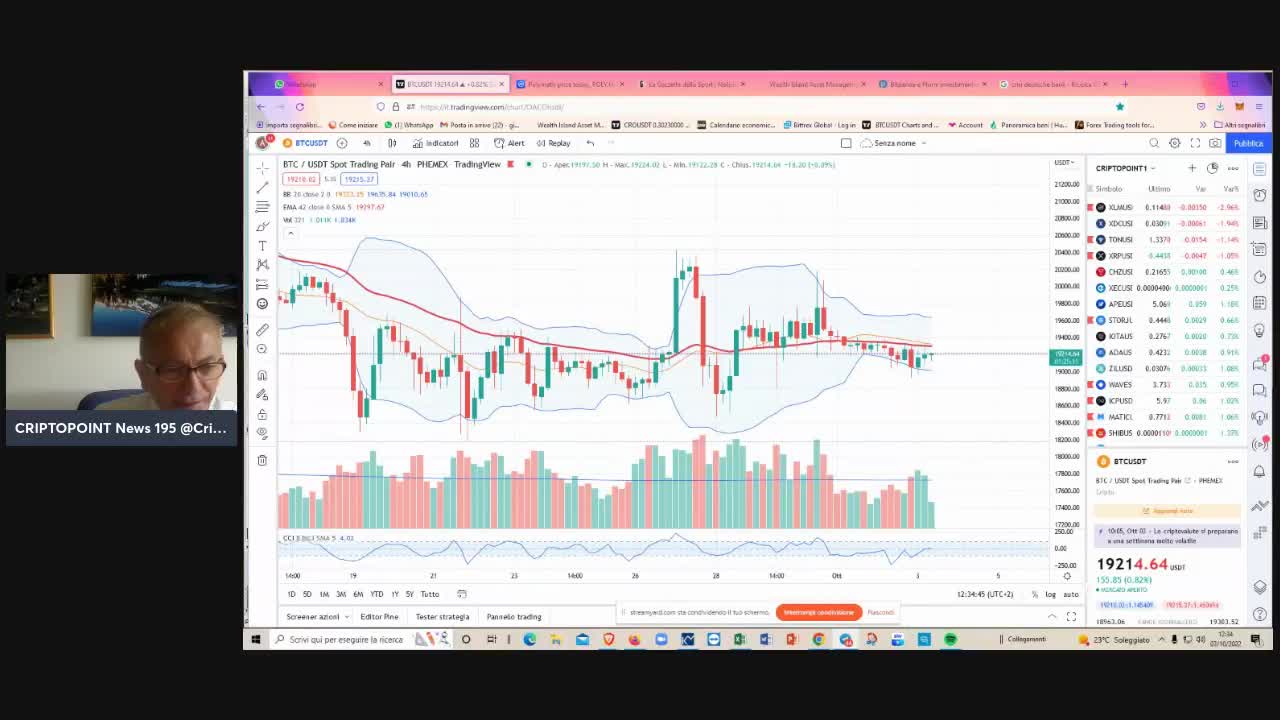 #Criptovalute inizio di Ottobre neutrale : #accumulazione per #BTC #ETH #XRP & #altcoin