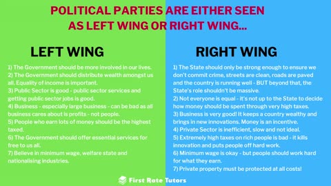 Right and Left Wing | Conservatives, Labour & Liberal Democrats Summarised!