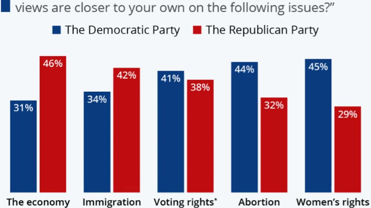 Housing Affordability Is Gen Z’s Top Voting Issue, Outweighing Abortion Rights and the Economy