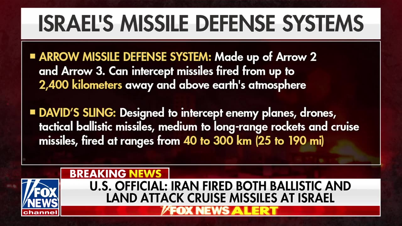 US shoots down 'dozens' of Iranian drones, ballistic missiles: Report