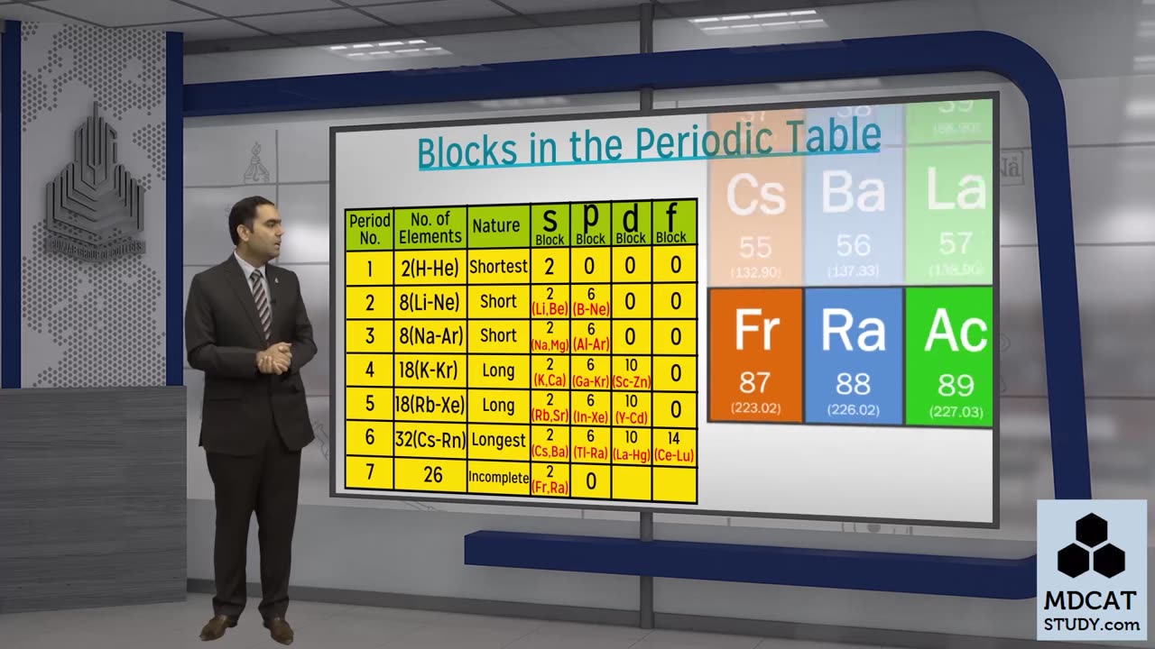 LEC#4 MODERN PERIODIC TABLE (B)