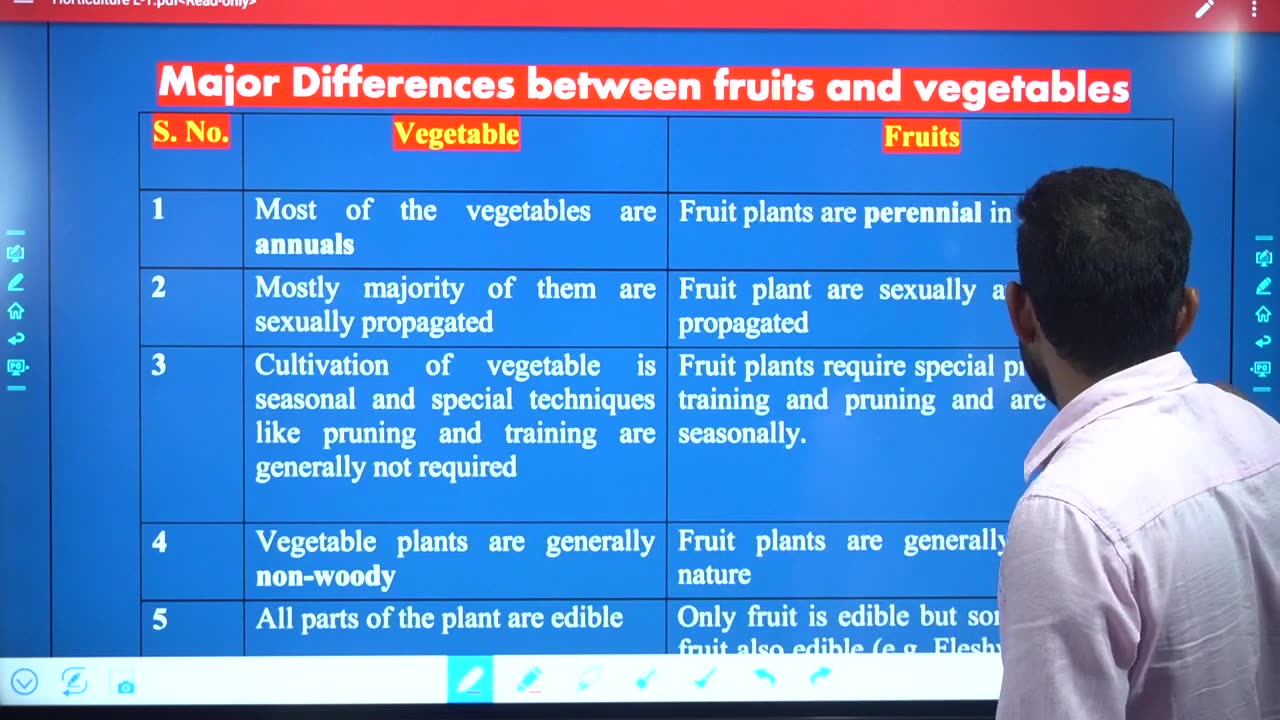 BASICS OF HORTICULTURE