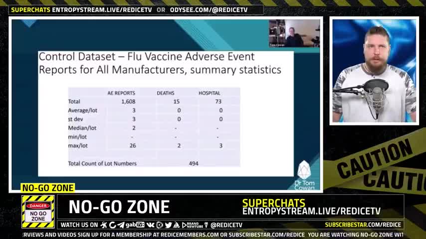 ONLY CERTAIN BATCH NUMBERS OF THE VACCINE CAUSE DEATH, PROVES CRIMINAL INTENT