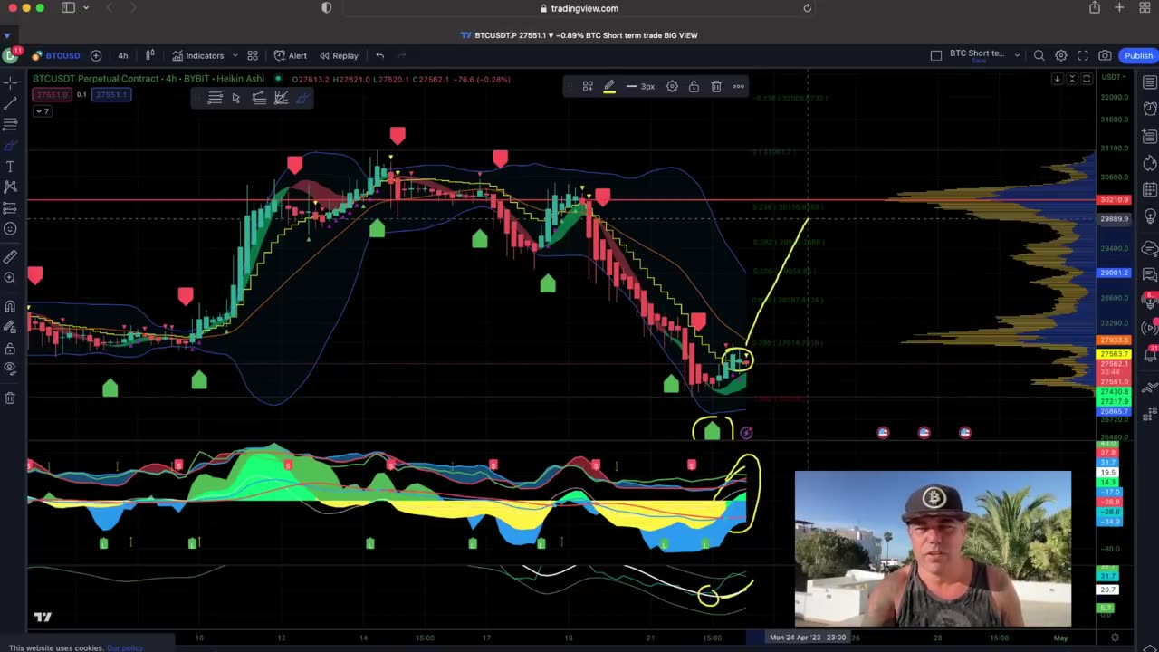 Bit coin,very impartent info,watch today