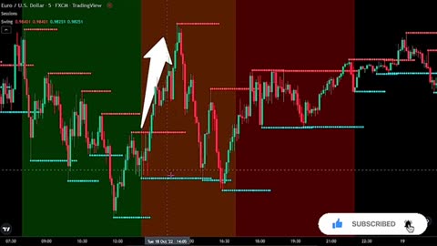 Trade EurUsd