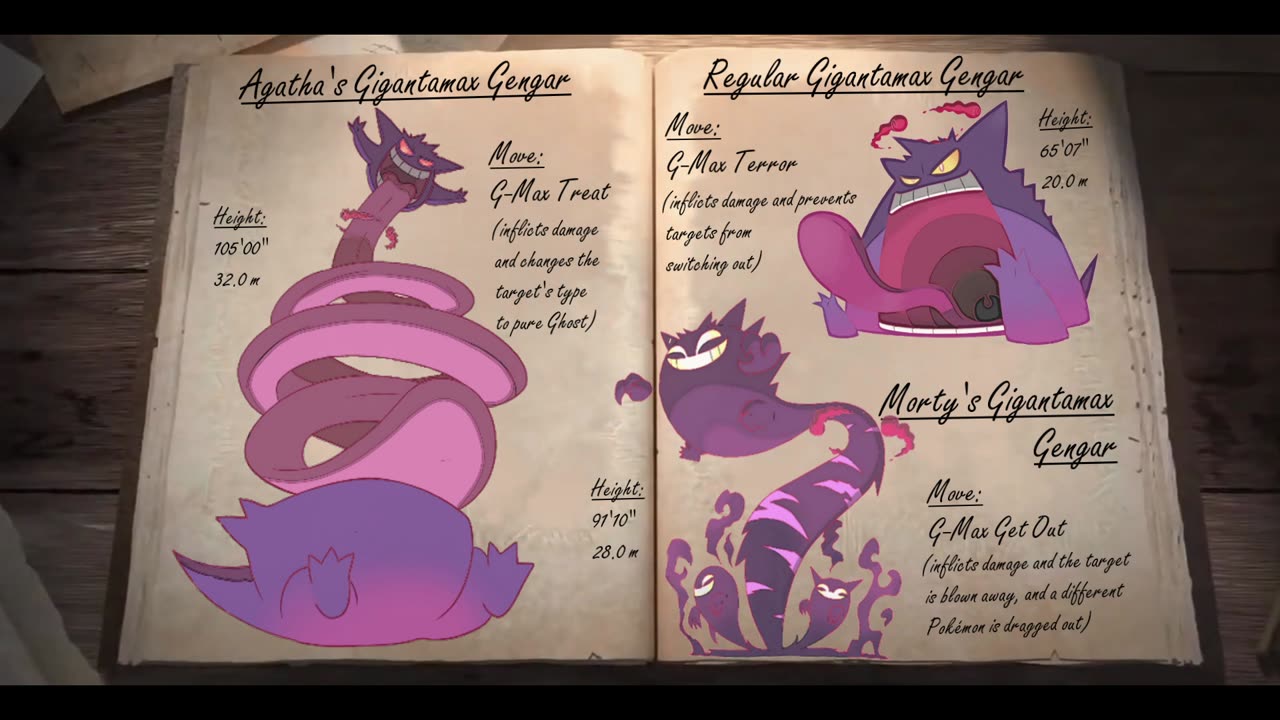 Chapter Six: Entry #8: Gigantamax [Gengar Forms]