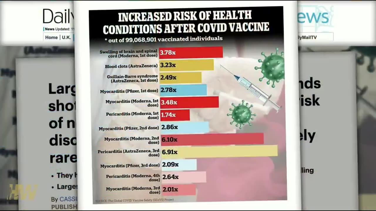 Vaccine Study Proves What Conspiracy Theorists have said all along!