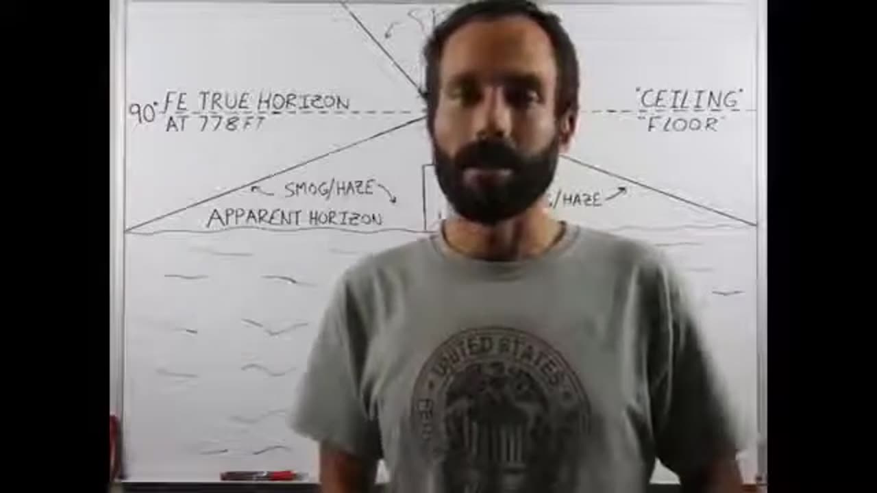 Ball's Out Physics: Episode 6.0 - Perspective - FLAT EARTH Engineer Brian Mullin