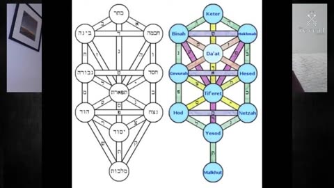 The Mystical Practice Of KABBALAH