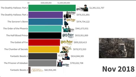 Best Harry Potter Movies Ranked (2001 - 2022)