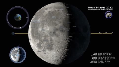 Moon Phases-Northern Hemisphere