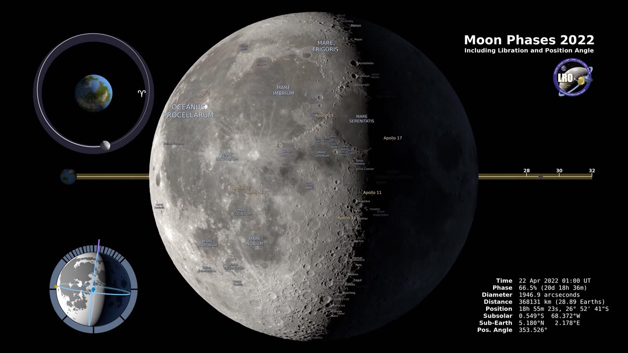 Moon Phases-Northern Hemisphere