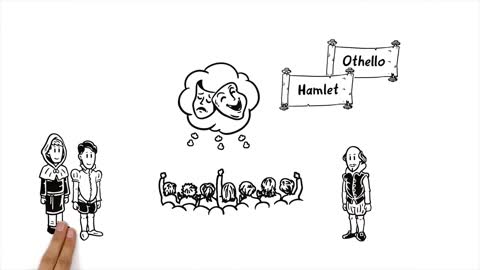 Will Shakespeare Explained in two minutes