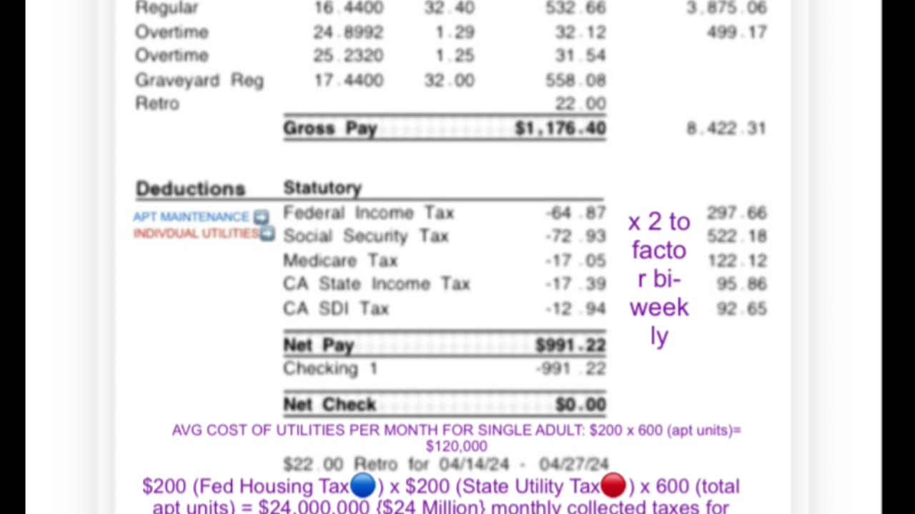 How to solve: Homelessness, Housing Crisis, Cost of Living (no music)
