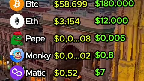 $100 into $1000 challenge #crypto #cryptotrading #cryptotrader #daytrading non financial adv