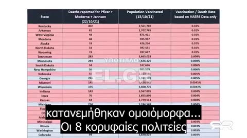 Σοκαριστικοί ισχυρισμοί για τα εμβόλια, το Οχάιο και την Ατζέντα 2030: «Σκοτώνουν κόσμο»