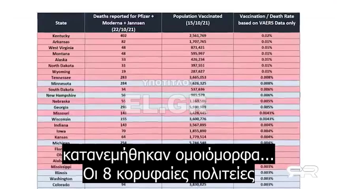 Σοκαριστικοί ισχυρισμοί για τα εμβόλια, το Οχάιο και την Ατζέντα 2030: «Σκοτώνουν κόσμο»
