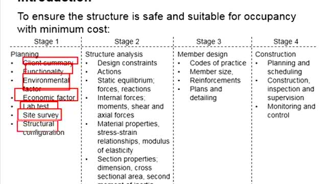 Reinforced Concrete Design - Reinforced Concrete Structure 1.2