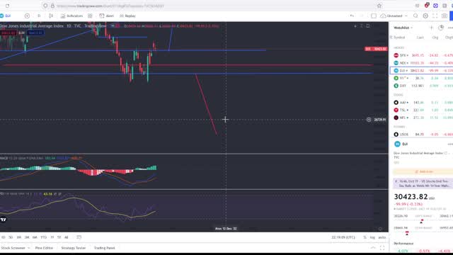 Stock Market Moves Down! Is the Rally Over?!?! Viewer questions answered!
