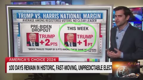 Polling shows Harris has multiple paths to victory. Here_s how(360P)