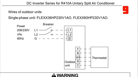 A Small Introduction to GREE FLEX