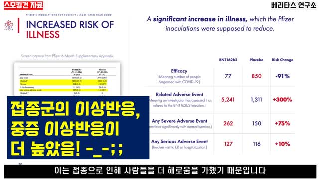 [코로나 백신 스모킹컨] FDA 긴급사용승인 보고서의 심각한 연구 부정행위. Part 3: 접종군이 대조군보다 이상반응이 더 많았다!