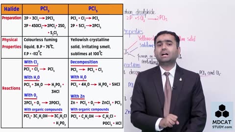 LEC#11 HALIDES OF PHOSPHORUS