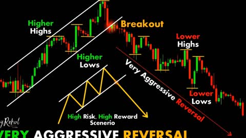 CHART PATTERN BREAK OUT "UV" (#24)