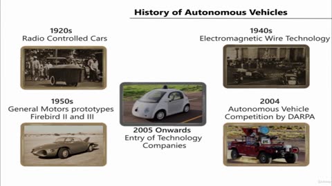 History of Autonomous Vehicles