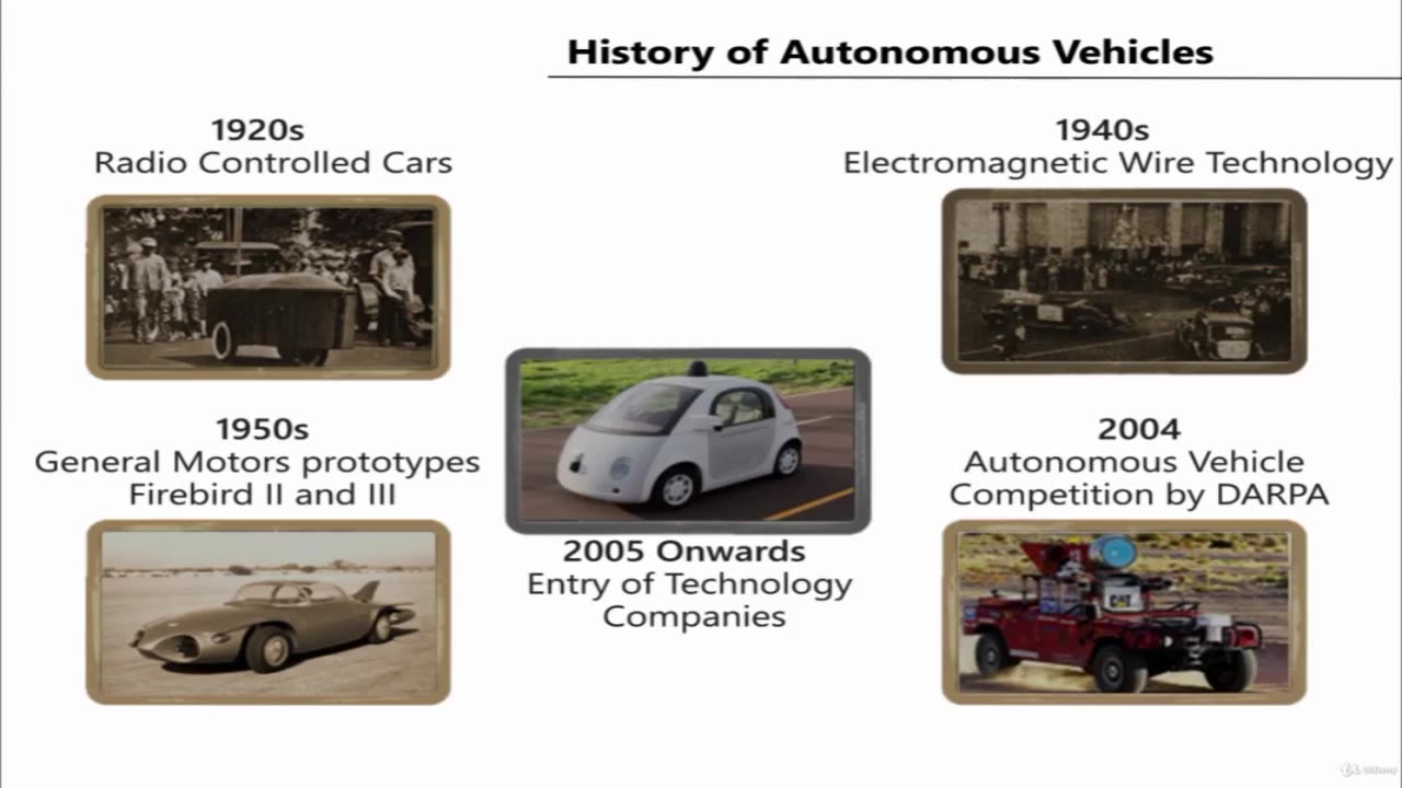 History of Autonomous Vehicles